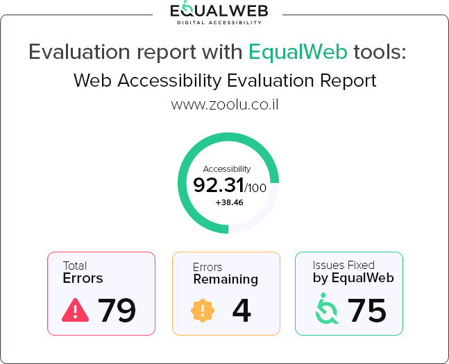 Evaluation report with EqualWeb tools