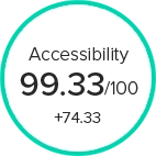 Accessibility website score 99.33/100