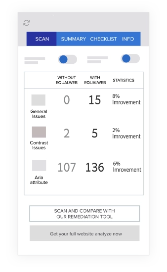 EqualWeb Checker menu