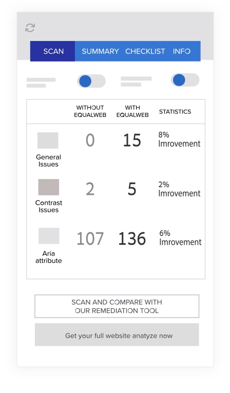 The Web Accessibility Checker menu