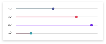 Number bars of error results