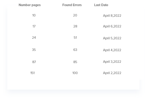 Crawler scan results