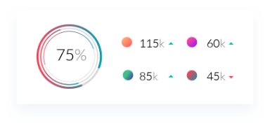 75 percent accessibility score