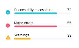 Successfully accessible 72, major erros 55, Warnings 38
