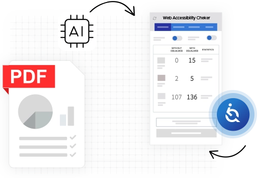 AI PDF analysis with Web Accessibility Checker interface.