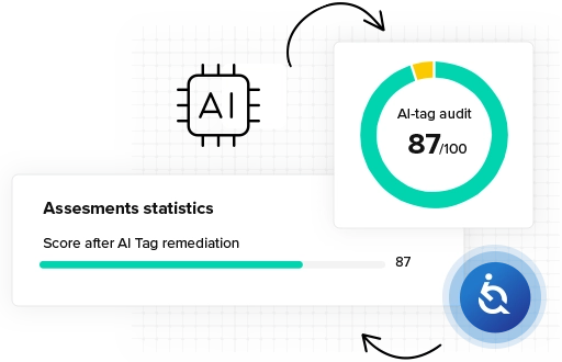 AI-tag adit score 87/100, Accessibility icon, Assesments statistics