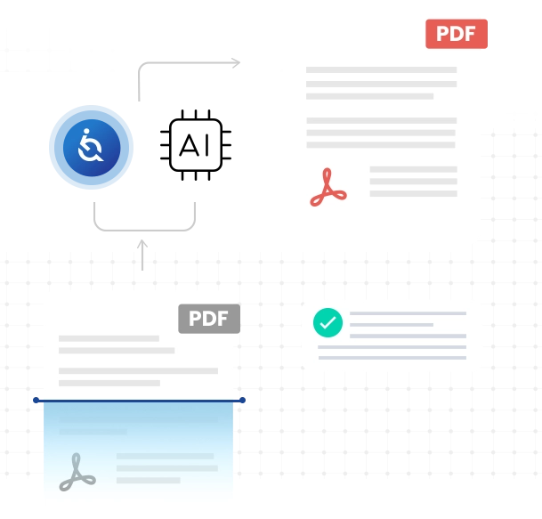 Graphic of PDF accessibility process.