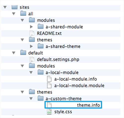 Themes info screenshot at Drupal platform